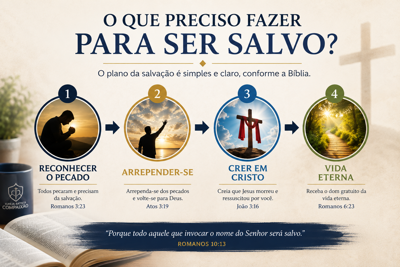 plano da salvação é um plano perfeito